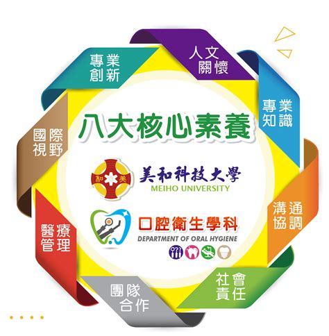 內外八大核心心得範例|經國管理暨健康學院